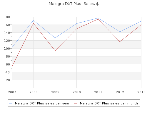 buy malegra dxt plus 160 mg lowest price