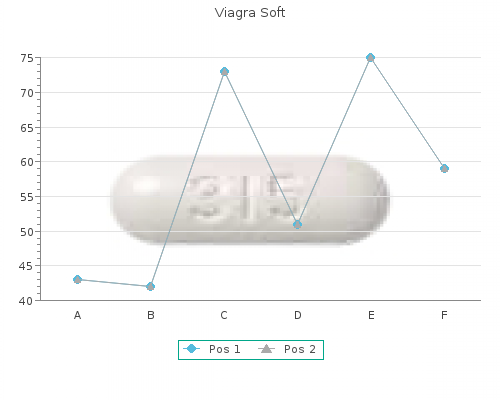 order 50 mg viagra soft visa