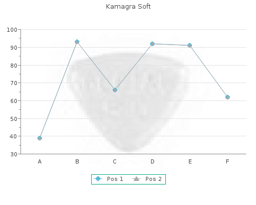 order kamagra soft 100mg with amex