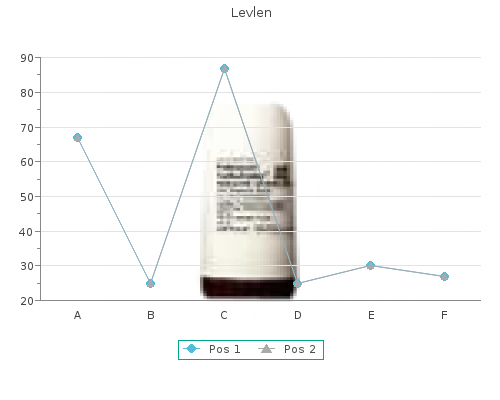 generic levlen 0.15 mg amex