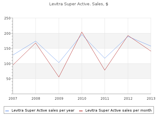 buy discount levitra super active 20mg on-line