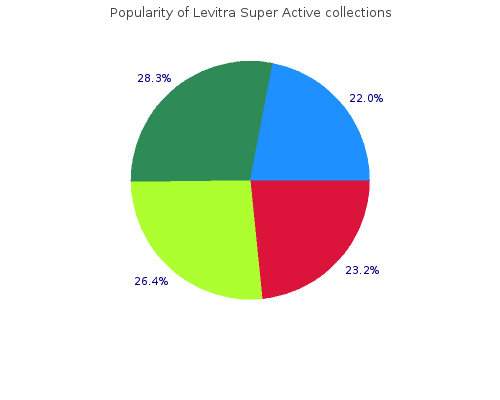 buy 20mg levitra super active with amex
