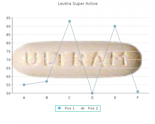 buy levitra super active 40 mg without a prescription
