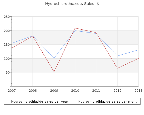 cheap 12.5mg hydrochlorothiazide overnight delivery