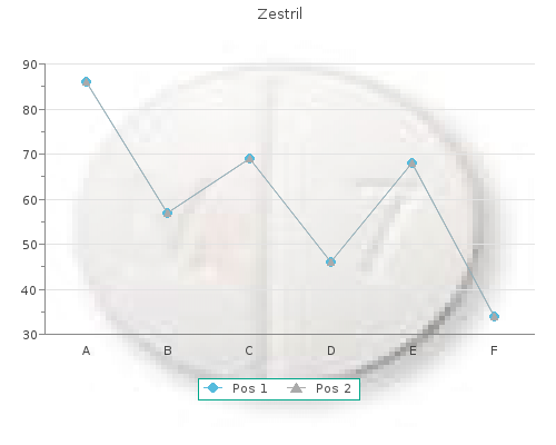 zestril 10 mg free shipping