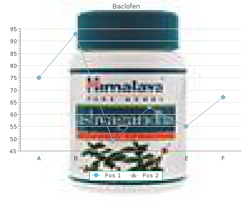 cheap baclofen 10 mg free shipping