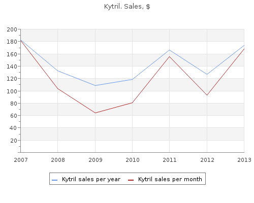 buy discount kytril 2mg