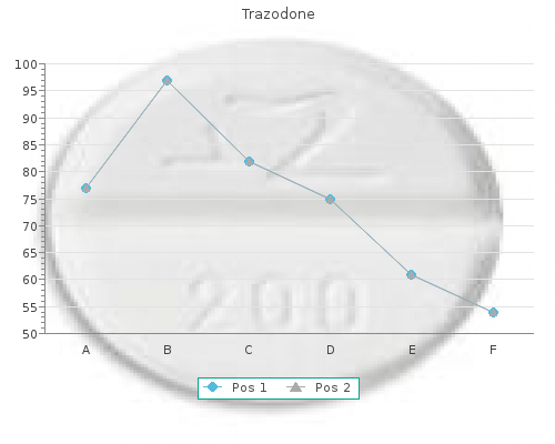 buy trazodone 100 mg