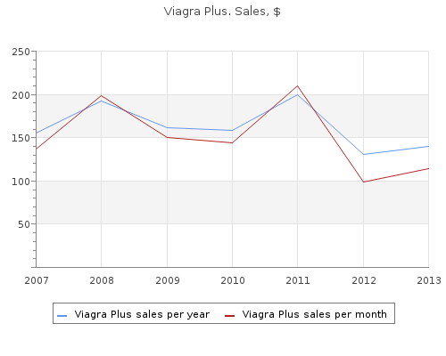 buy cheap viagra plus 400mg line