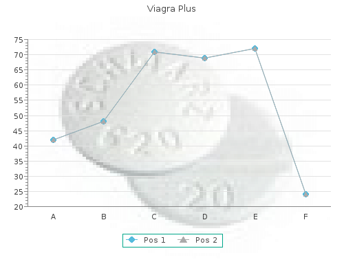 cheap 400 mg viagra plus with mastercard