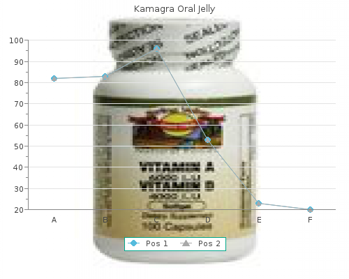 order kamagra oral jelly 100mg mastercard