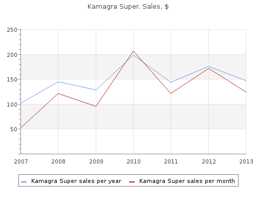 cheap kamagra super 160 mg overnight delivery