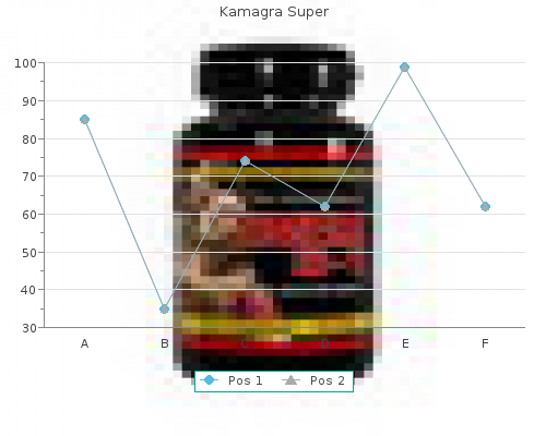 160 mg kamagra super overnight delivery