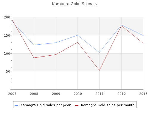 buy discount kamagra gold 100mg on line