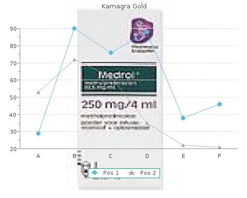 order kamagra gold 100mg with amex