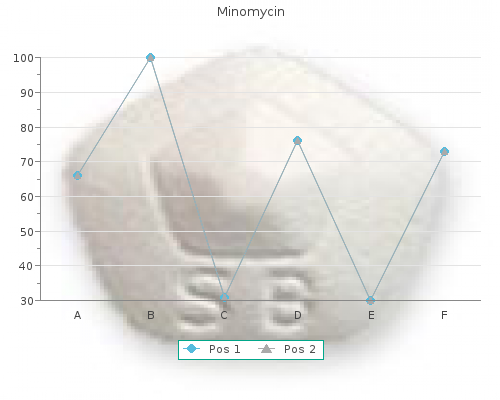 discount minomycin 100 mg on line