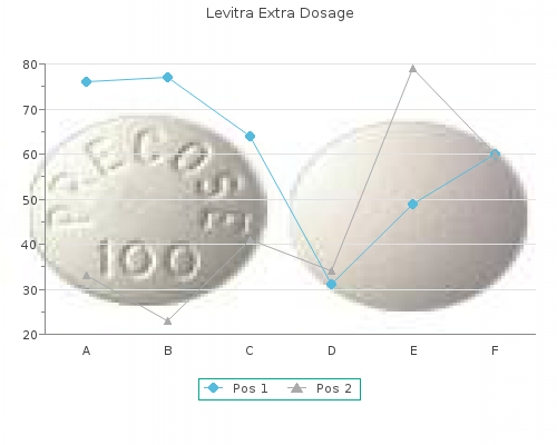 buy levitra extra dosage 60 mg