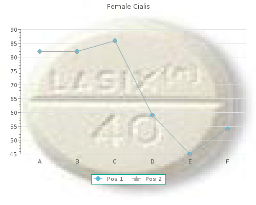 cheap female cialis 10 mg without a prescription