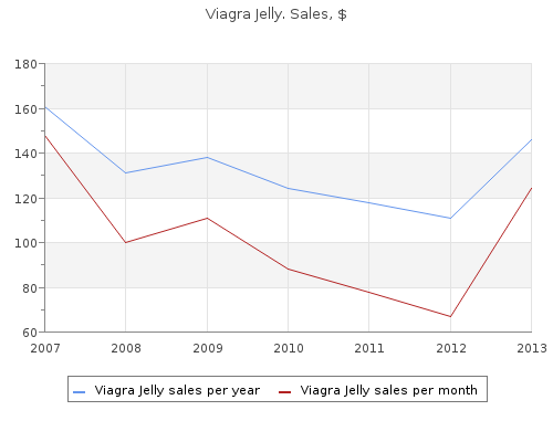 buy cheap viagra jelly 100mg on line