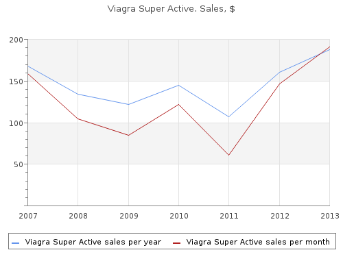 order 25mg viagra super active fast delivery