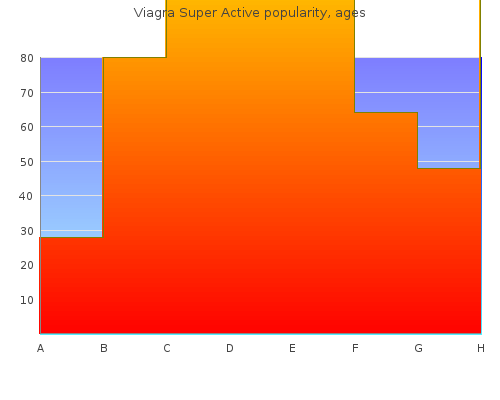 viagra super active 100 mg generic