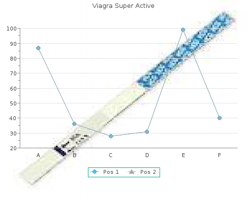 viagra super active 100 mg on line