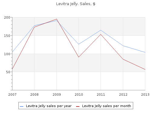 buy cheap levitra jelly 20mg on line