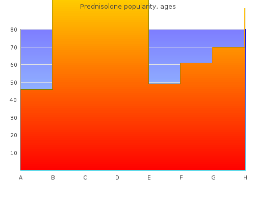 generic prednisolone 20mg with visa