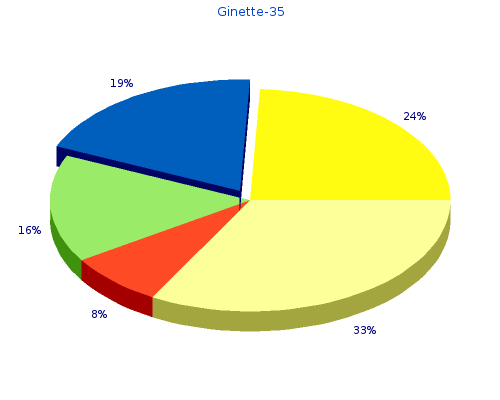discount ginette-35 2mg otc