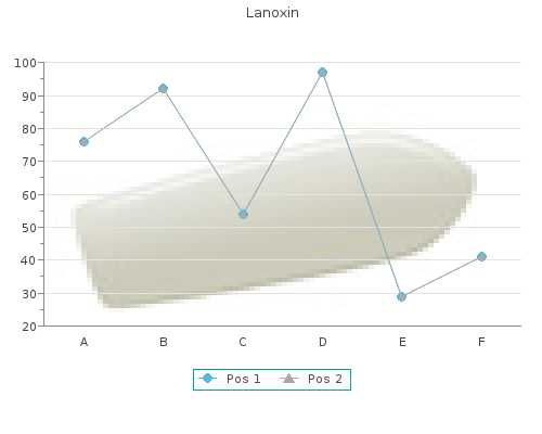 lanoxin 0.25mg sale