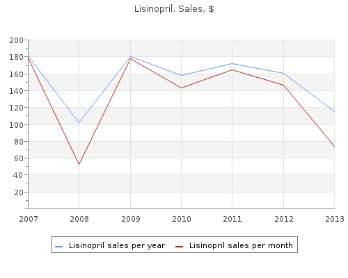 cheap lisinopril 17.5 mg line
