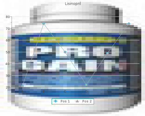 buy lisinopril 17.5mg low price