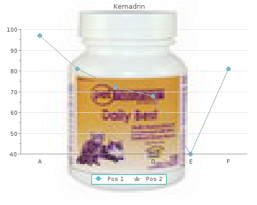 cheap 5 mg kemadrin