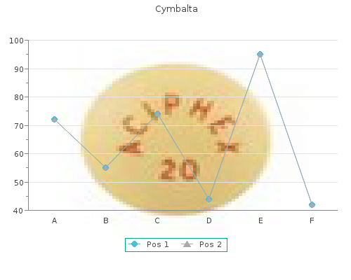 cymbalta 60 mg cheap