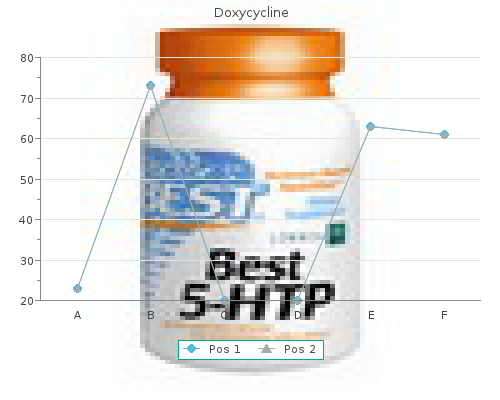 buy 200mg doxycycline free shipping
