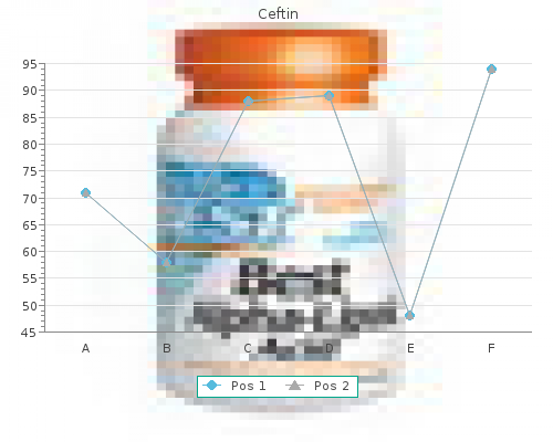 buy ceftin 500 mg with amex