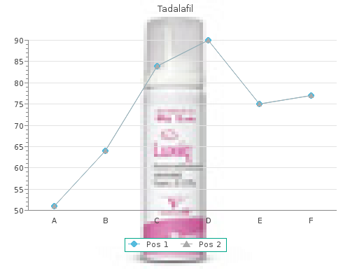 Tadalafil 20 mg, 10 mg, 5 mg, 2.5 mg. Quality online Tadalafil no RX.
