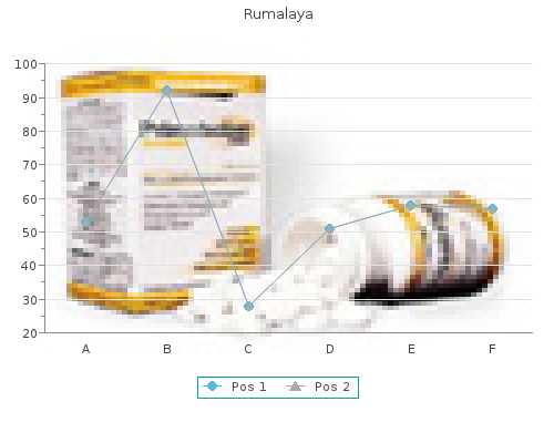 discount 60 pills rumalaya with amex