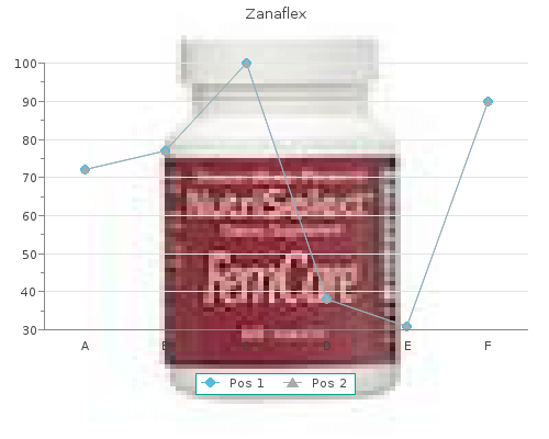 Zanaflex 2 mg. Best Zanaflex online.