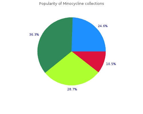 generic minocycline 50mg on-line