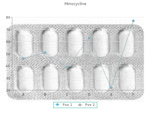 minocycline 50 mg otc
