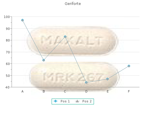 discount 100 mg geriforte amex