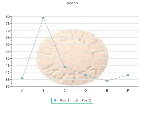 buy aceon 4mg cheap