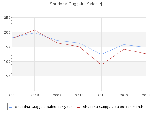 purchase 60 caps shuddha guggulu overnight delivery