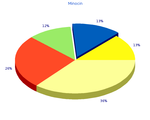generic minocin 50mg online