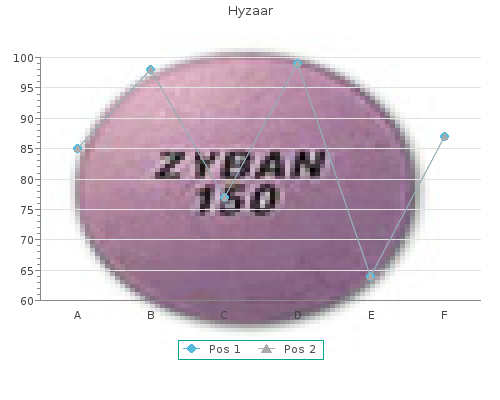 generic hyzaar 50 mg otc