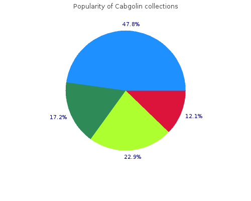 cabgolin 0.5mg without prescription
