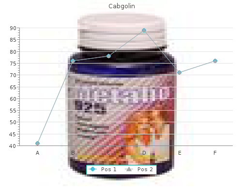 order 0.5 mg cabgolin fast delivery