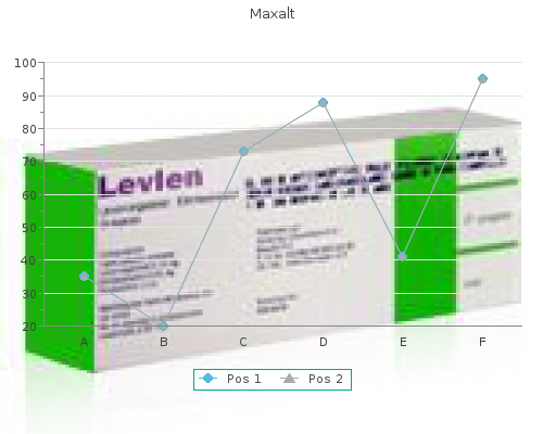 generic maxalt 10 mg mastercard